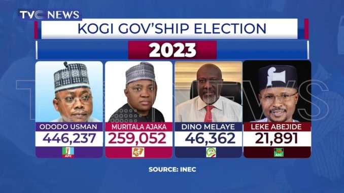 Kogi Decides 2023